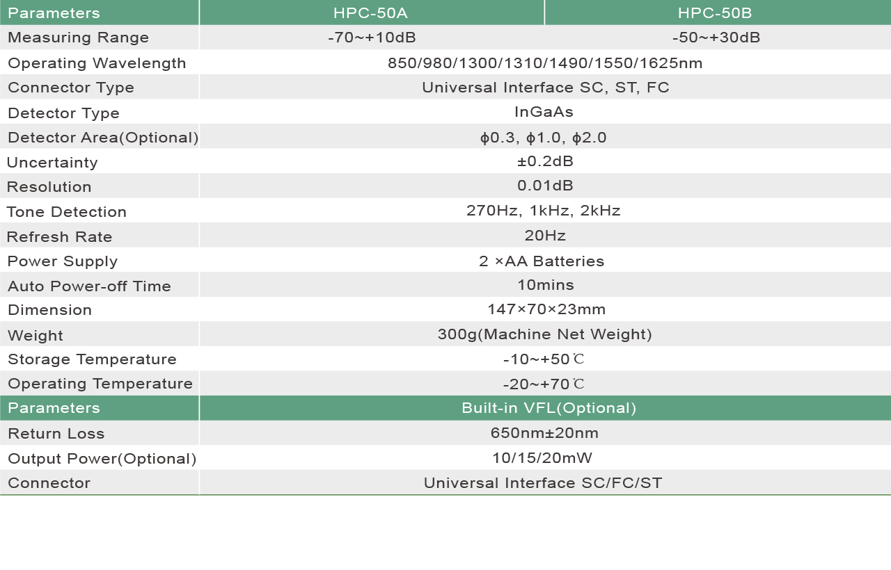 OPM, HPC-50-04.jpg